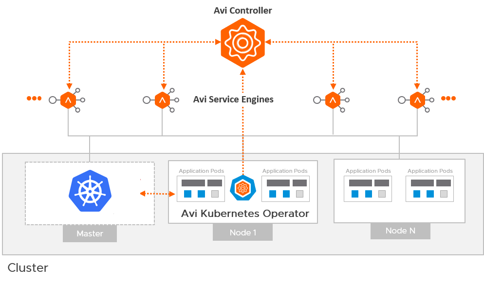 Preparing NSX Advanced Load Balancer for Tanzu Kubernetes Grid
